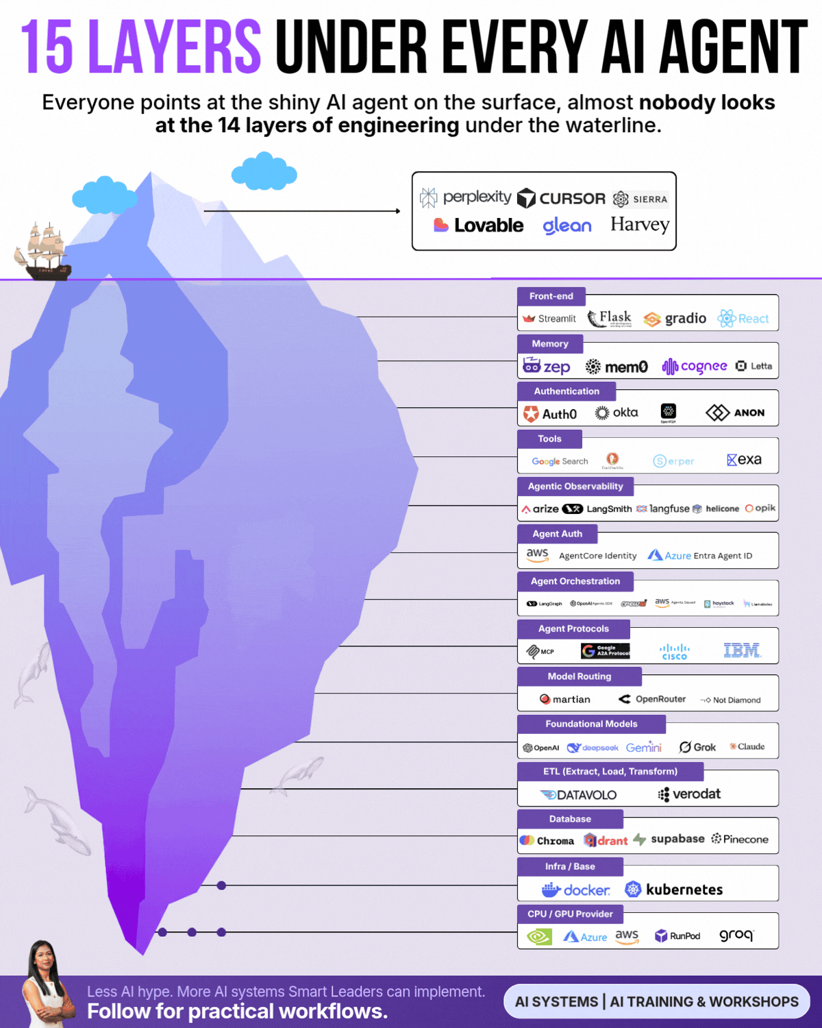 Infographics & Carousels for Product Launch